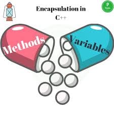 Encapsulation in c++
C++ and its Features