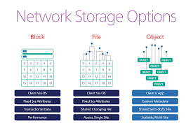 object storage