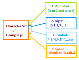 character set in c