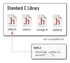 libraries in c
