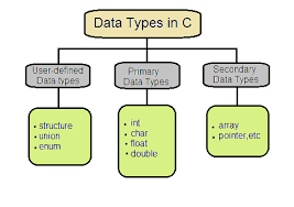 data types in c