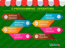 operators in c