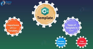 template in c++
C++ and its Features