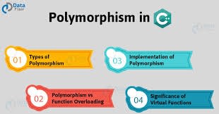 Polymorphism in c++
C++ and its Features