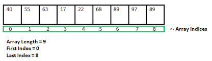 array in c